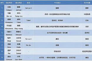 越打越强！小瓦格纳17中9&罚球14中12 得到31分7板8助